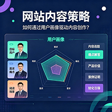 娄底建站-网站内容策略:如何通过用户画像驱动内容创作?