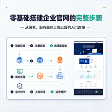 双峰建站-零基础搭建企业官网的完整步骤